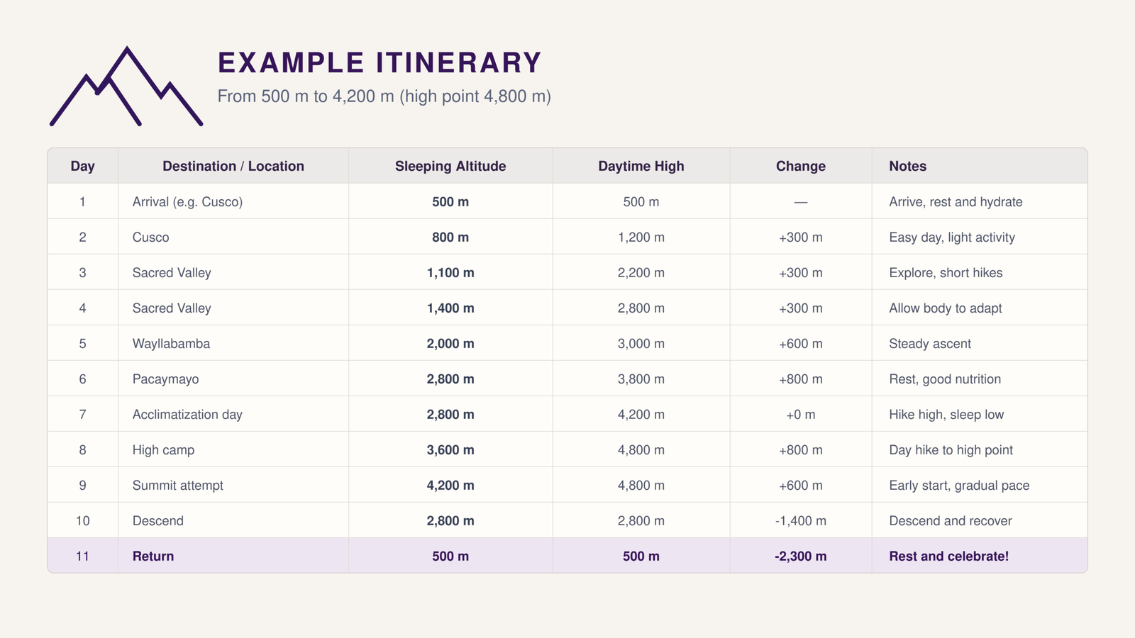 Example-Itinerary-Table-4K